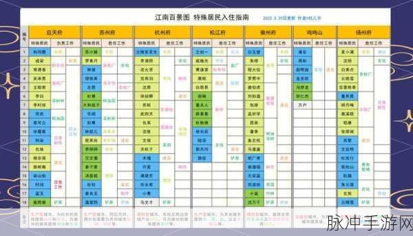 江南百景图袁公全方位培养攻略，解锁成长路径与策略