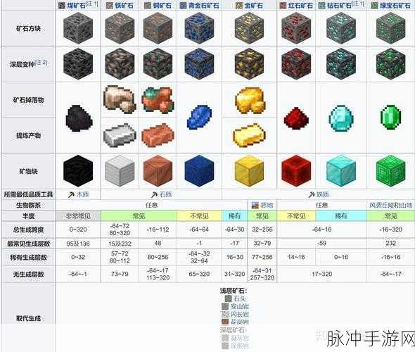 我的世界手游挖矿深度攻略,解锁高效采矿技巧