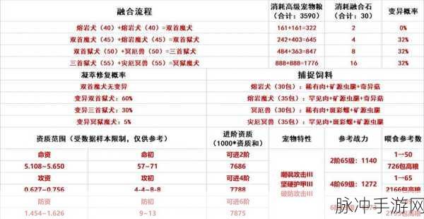 创造与魔法青丘狐合成秘籍,详解青丘狐合成表与配方指南
