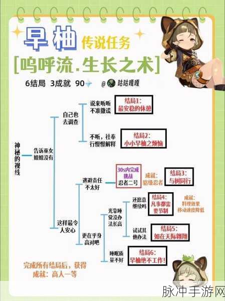 原神攻略揭秘，轻松解锁嘿！你的信任务全攻略