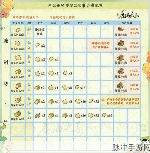 桃源深处有人家暮雨繁露活动全方位玩法解析与攻略指南