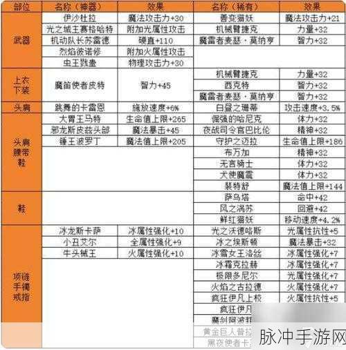 DNF手游阿拉德陨石全攻略，详解阿拉德陨石的用途与价值