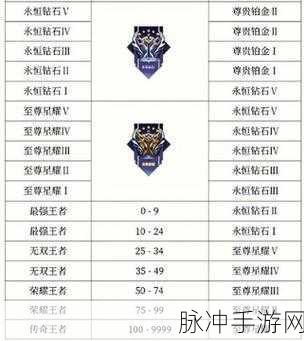 王者荣耀段位继承规则详解，依据当前还是最高？