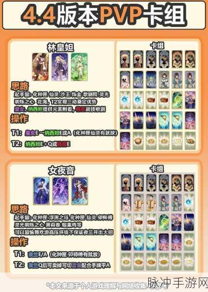 原神七圣召唤行重莫牌组深度解析与实战策略