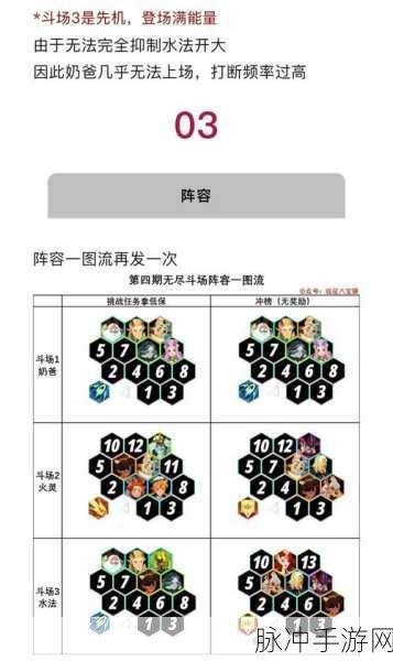 剑与远征28-27关卡深度攻略，精选高效阵容搭配，助你轻松跨越难关