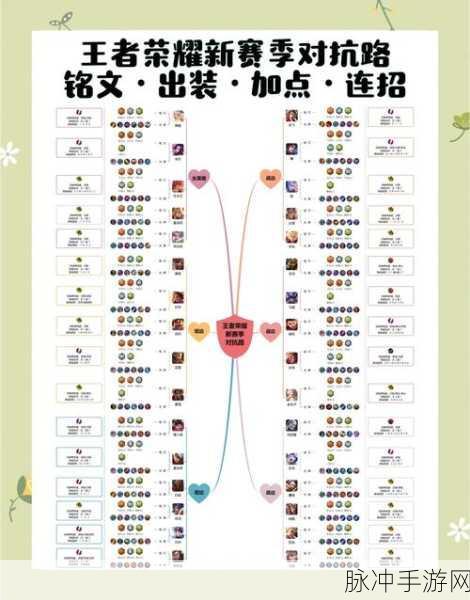 王者荣耀游戏吸盘，玩家新宠与竞技利器的深度解析