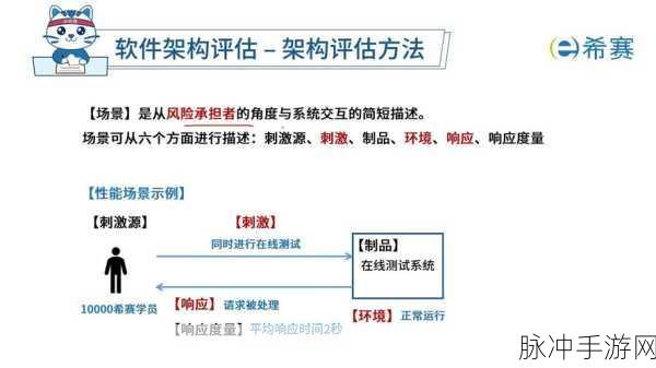 手游公司视角下的美丽修行安全性评估准则深度解析