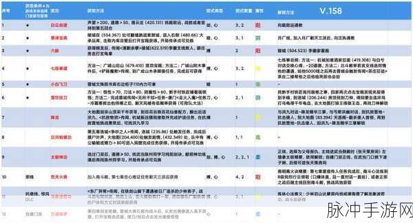 江湖悠悠武功突破系统全攻略与技巧汇总