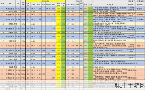 江湖悠悠武功突破系统全攻略与技巧汇总