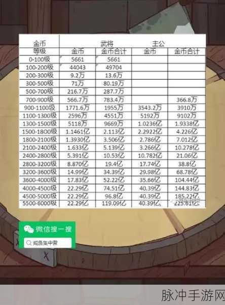 咸鱼之王进阶石使用深度攻略与数据分享