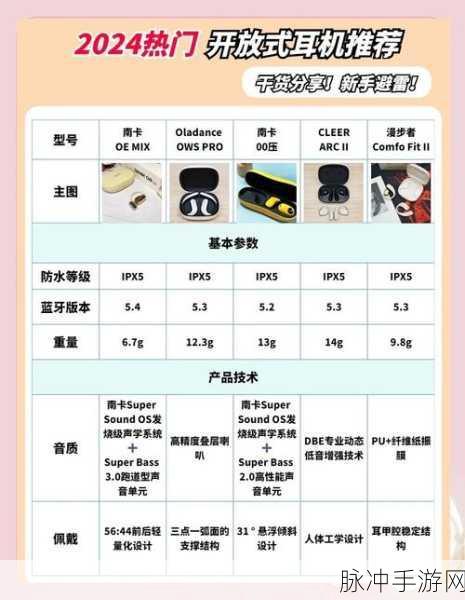 GTA5内购物指南,解锁最佳游戏体验的耳机选购策略