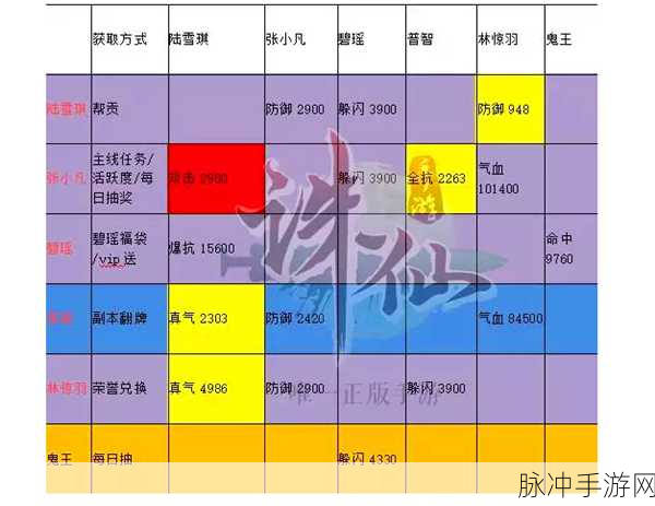 诛仙3减免致命一击率提升全攻略，阵灵搭配与细节优化