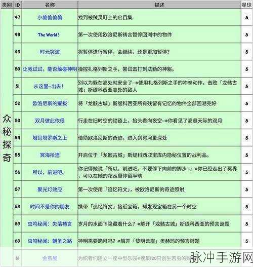 崩坏,星穹铁道冬城陷阱成就达成全攻略