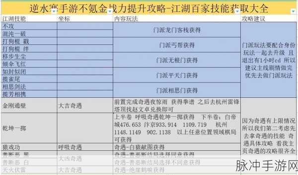 逆水寒手游省试全攻略,省试答案大全深度解析