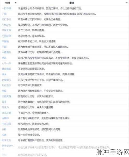 口袋妖怪重制，全面解析精灵特性与攻略指南