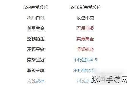 和平精英赛季更新全解析,段位继承方式详解