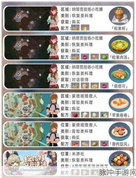 原神粒果裹裹食谱获取全攻略,解锁美味新体验