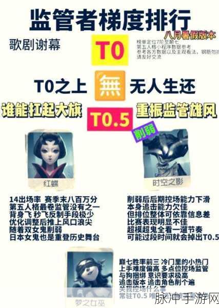 第五人格监管者蹲点守尸应对策略全解析