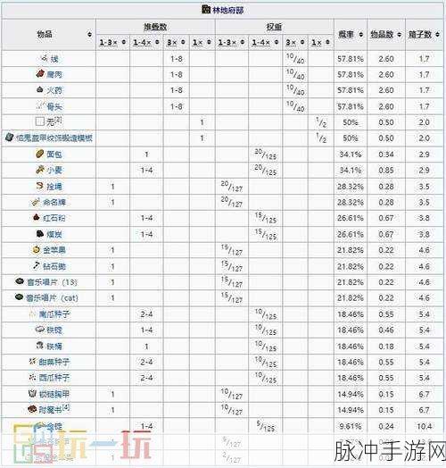 我的世界手游攻略,如何用指令找到恶地地形