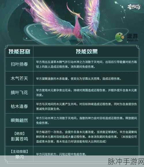 碧蓝航线龙凤解析，技能特色全面解读