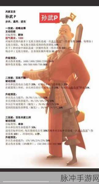 万国觉醒孙武搭配攻略深度介绍,解锁史诗统帅的最强组合
