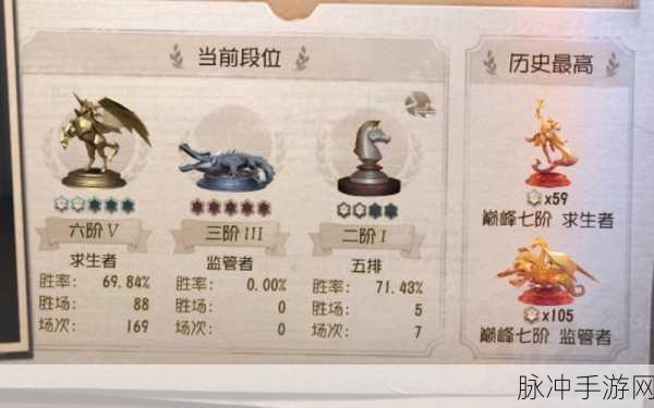 第五人格最新五大屠夫攻略推荐,监管者谁最好用?