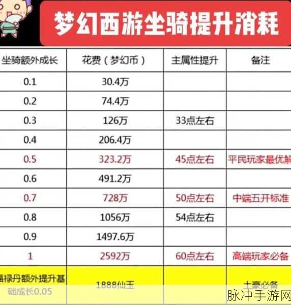 梦幻西游手游八层坐骑饰品灵力加成深度解析
