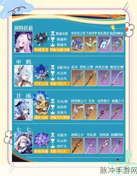 原神久岐忍角色攻略,圣遗物与武器推荐详解