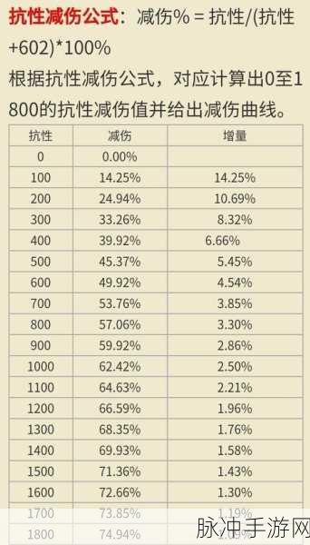 使命召唤与王者荣耀，防沉迷机制详解与互通性分析