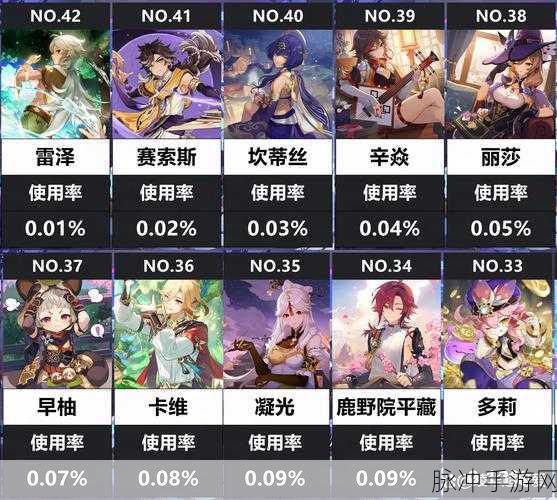 原神四星主C角色深度解析与攻略