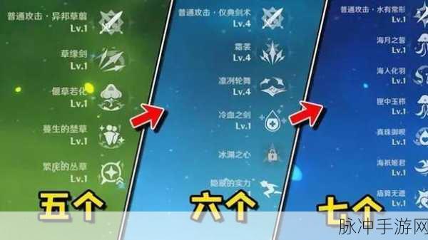 原神角色深度攻略,五郎天赋加点优先级与实战策略全面剖析