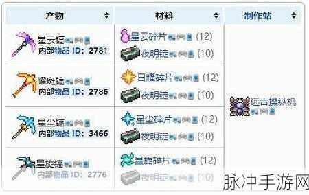 泰拉瑞亚叶绿矿挖掘全攻略,揭秘高效采集与最佳镐子选择