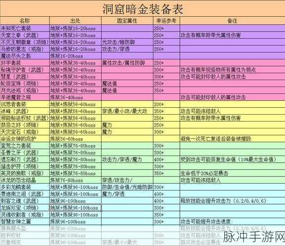 贪婪洞窟手游攻略，揭秘幸运套装的刷取地点与技巧