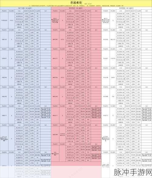 贪婪洞窟手游攻略,揭秘幸运套装的刷取地点与技巧
