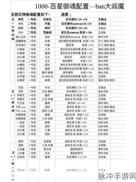 阴阳师SP红叶斗技阵容搭配深度攻略