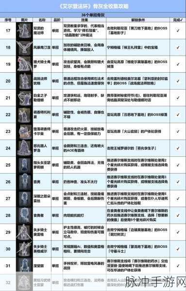 艾尔登法环深度攻略，壶男的骨灰获取位置及详细解析