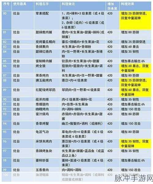 妄想山海手游深度攻略，揭秘北地炖菜食谱配方