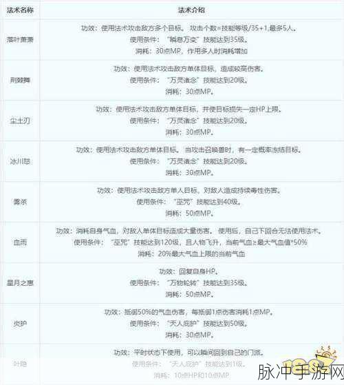 梦幻西游2门派深度分析与攻略指南