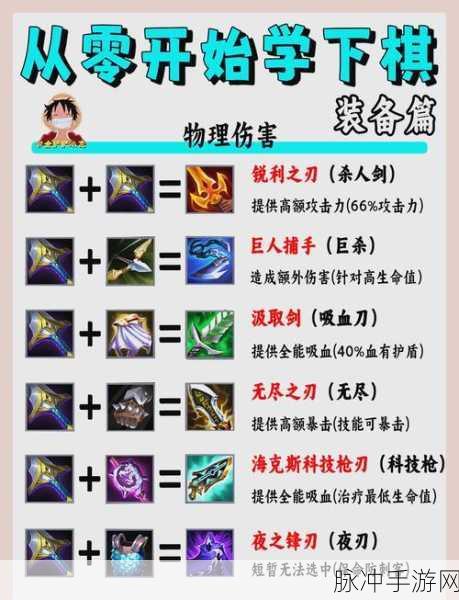 金铲铲之战，虚空斗法挖掘机阵容装备搭配深度攻略