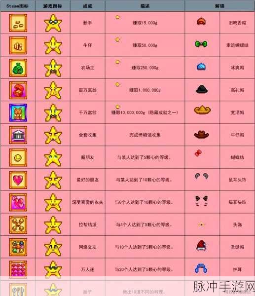 Steam星露谷物语中文设置全攻略