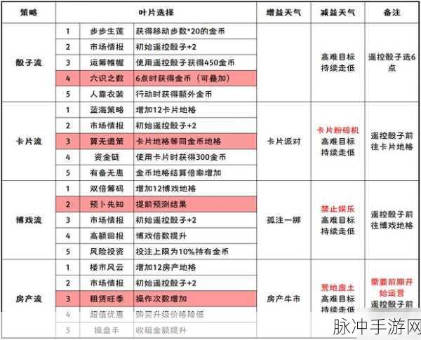 崩坏3游戏攻略,高效掌握200连击成就获得技巧与刷法