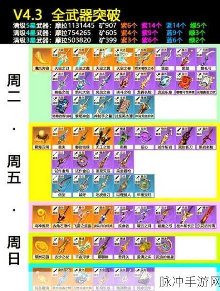 原神决斗之枪突破材料刷取攻略，详尽指南与地点大全