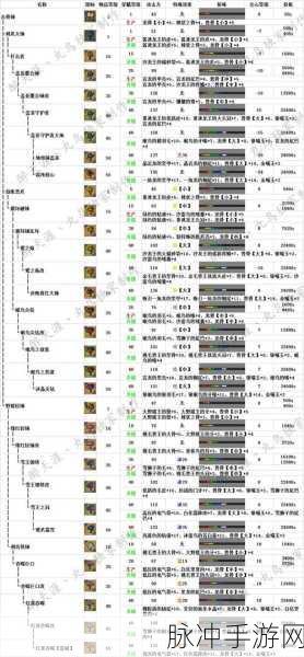 怪物猎人P3，武器派生之秘境探索深度攻略