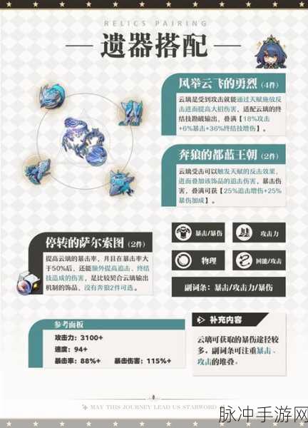 崩坏星穹铁道云璃少金队高效搭配攻略详解