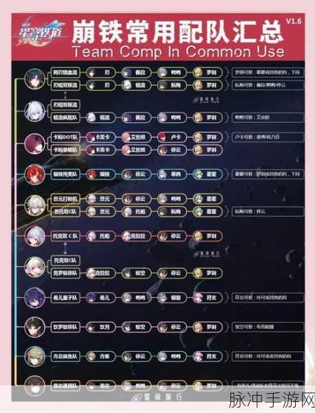 崩坏星穹铁道云璃少金队高效搭配攻略详解