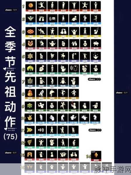 Sky光遇表情攻略，全表情动作解锁与获取方法深度解析