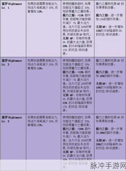 方舟生存进化手游材料全面盘点与高效获取攻略