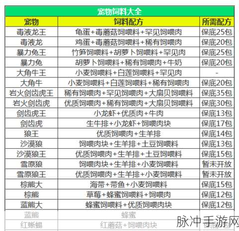 创造与魔法熔火剑齿虎王饲料全攻略