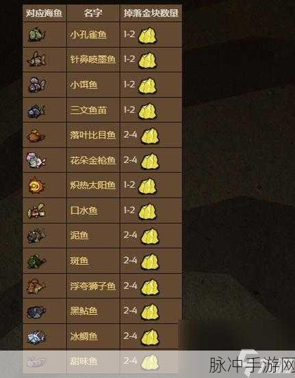 饥荒联机版深度揭秘，变质鱼的获取秘籍与实战攻略