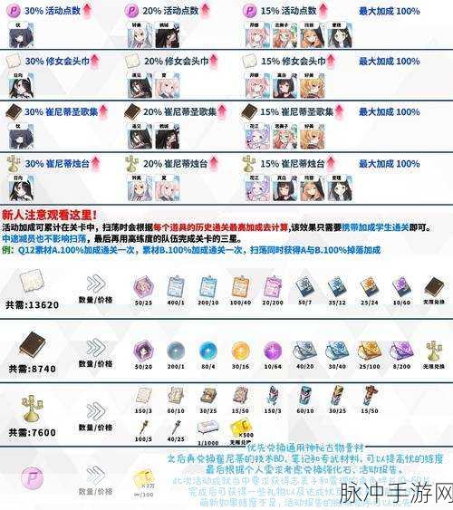 碧蓝航线军需商店深度攻略，玩转军需，兑换心仪物品